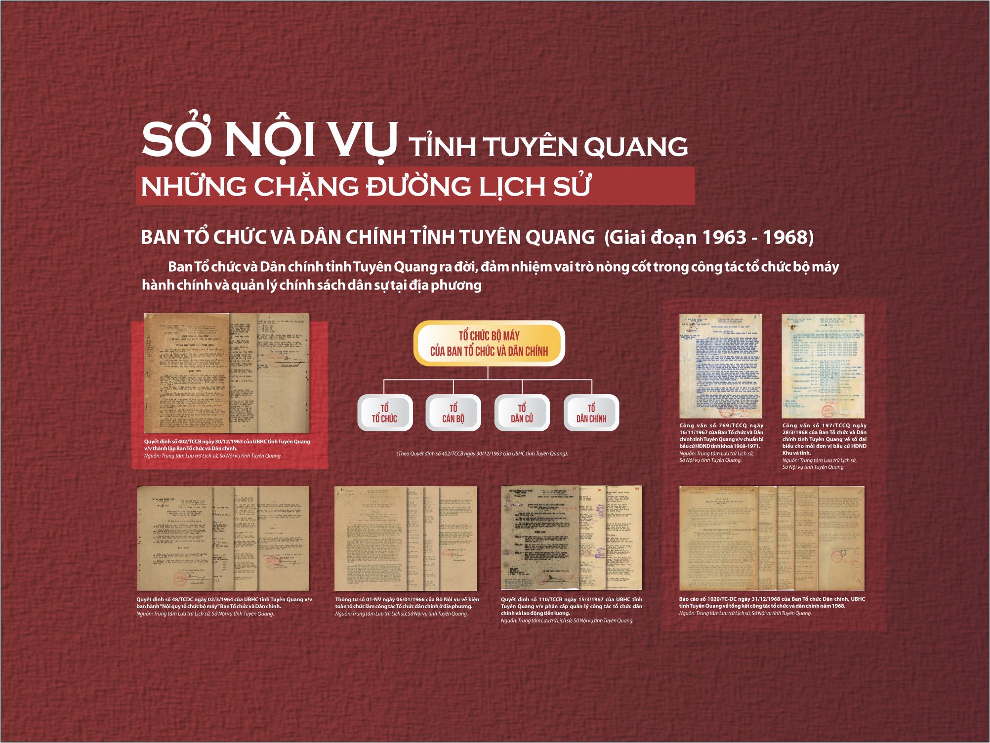 SỞ NỘI VỤ TỈNH TUYÊN QUANG